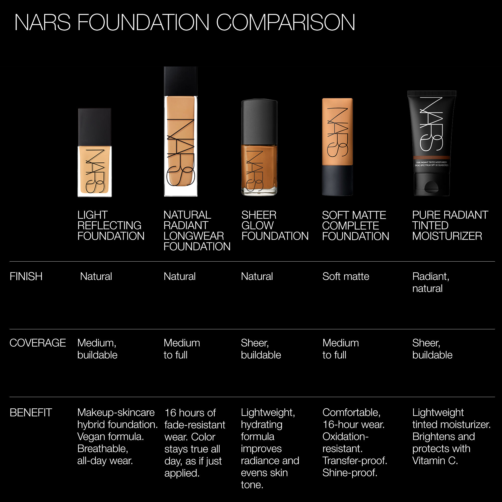 Nars luminous silk clearance