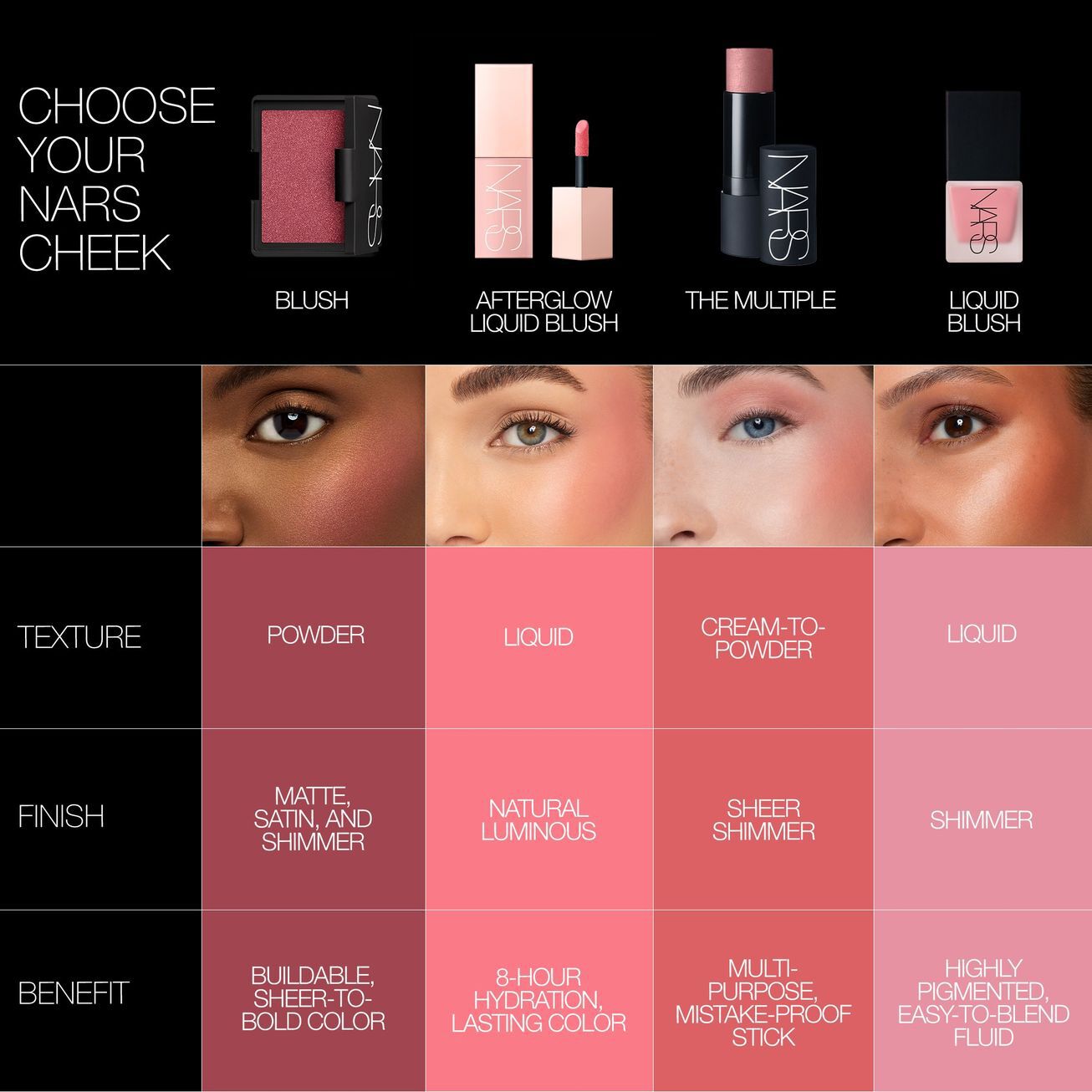Orgasm nars outlet blush