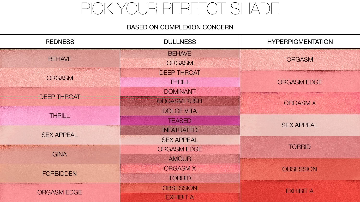 Shade Selectiion